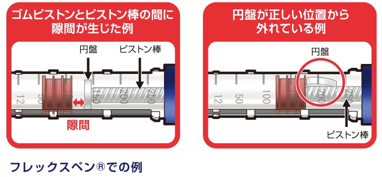 フレックスペン®での例　ゴムピストンとピストン棒の間に隙間が生じた例　円盤が正しい位置から外れている例