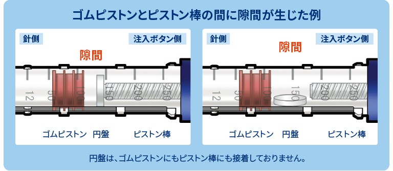 ゴムピストンとピストン棒の間に隙間が生じた例