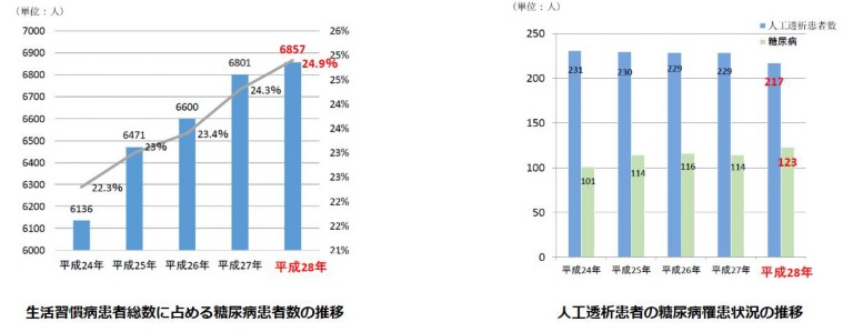 郡山市国民健康保険被保険者データ