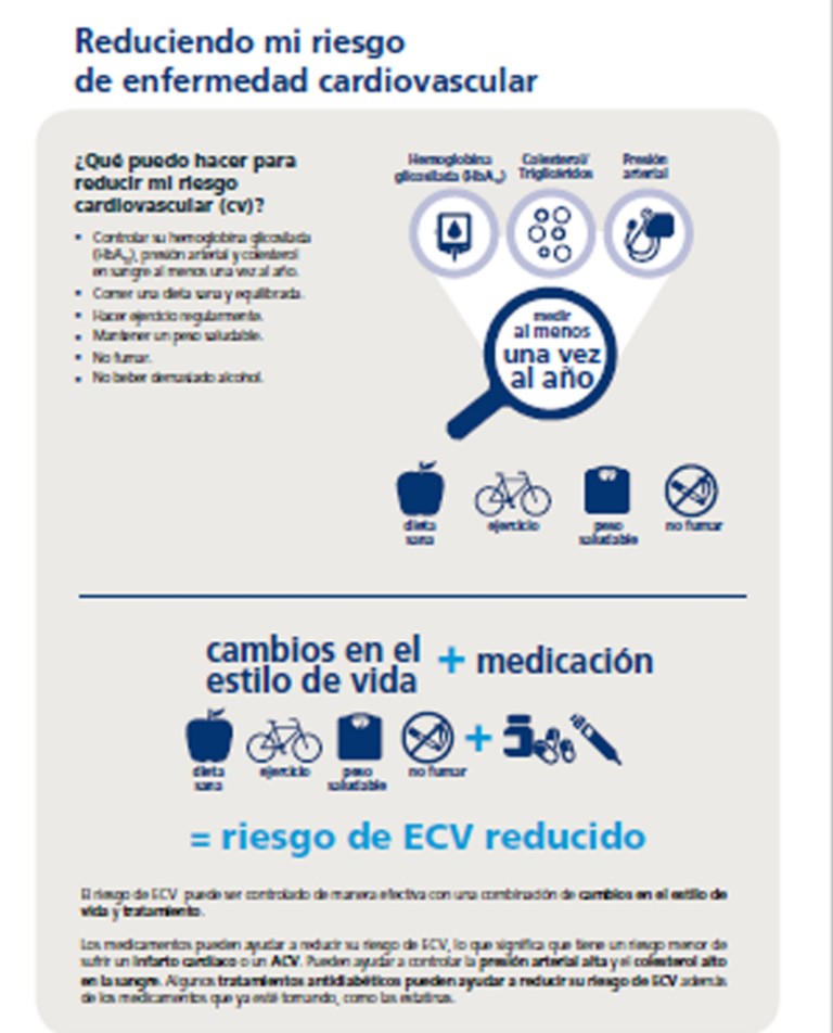 Reduciendo mi riesgo de enfermedad cardiovascular