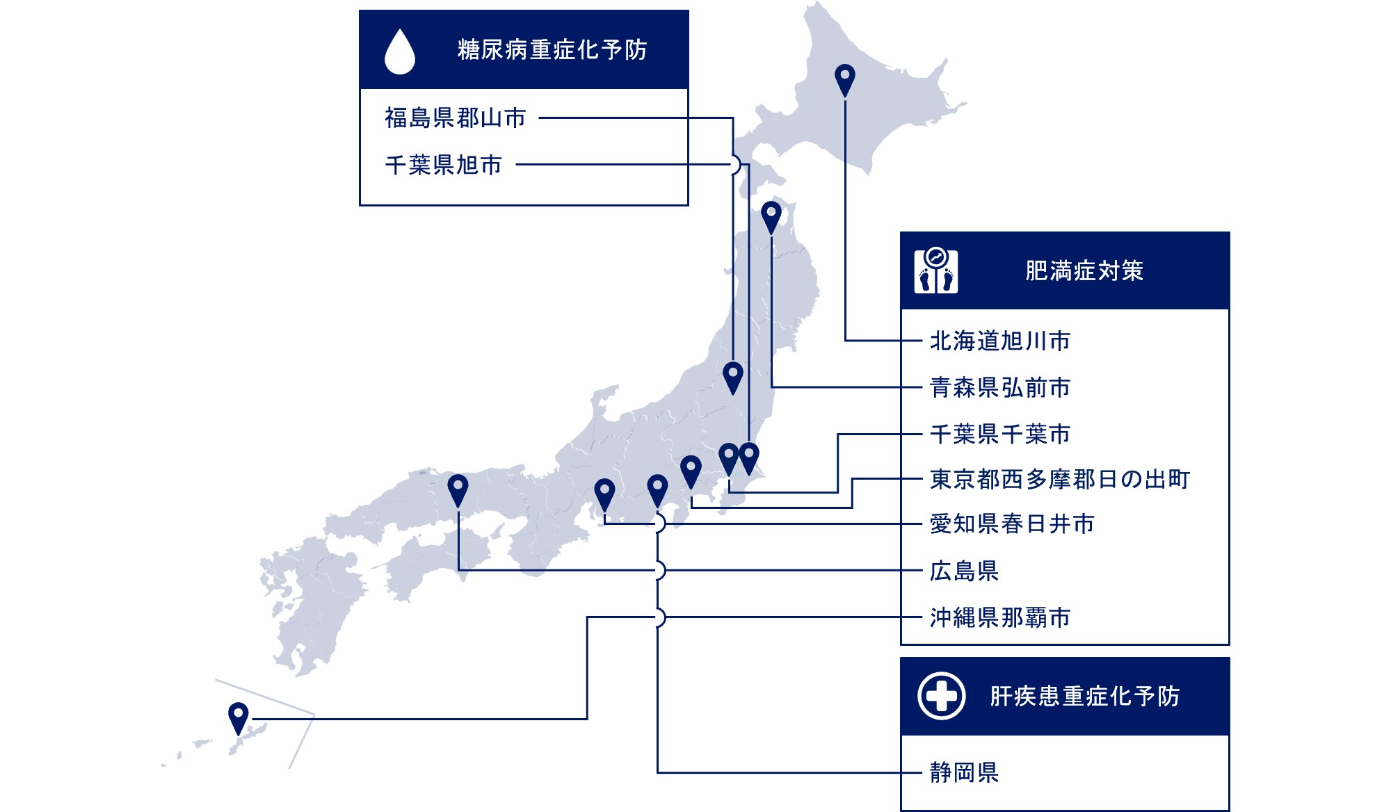 官民連携協定の締結状況