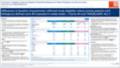 1208596_aan_2025_evoke_trial_comparison_encore