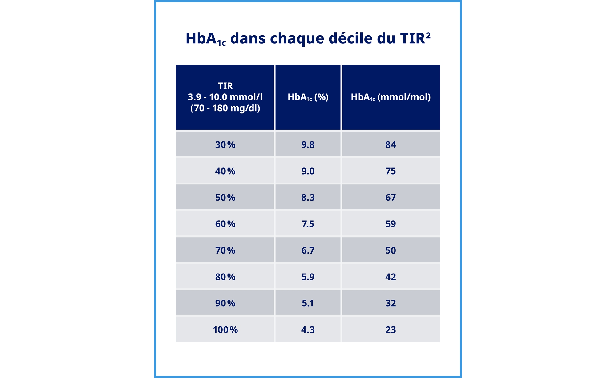 HBA
