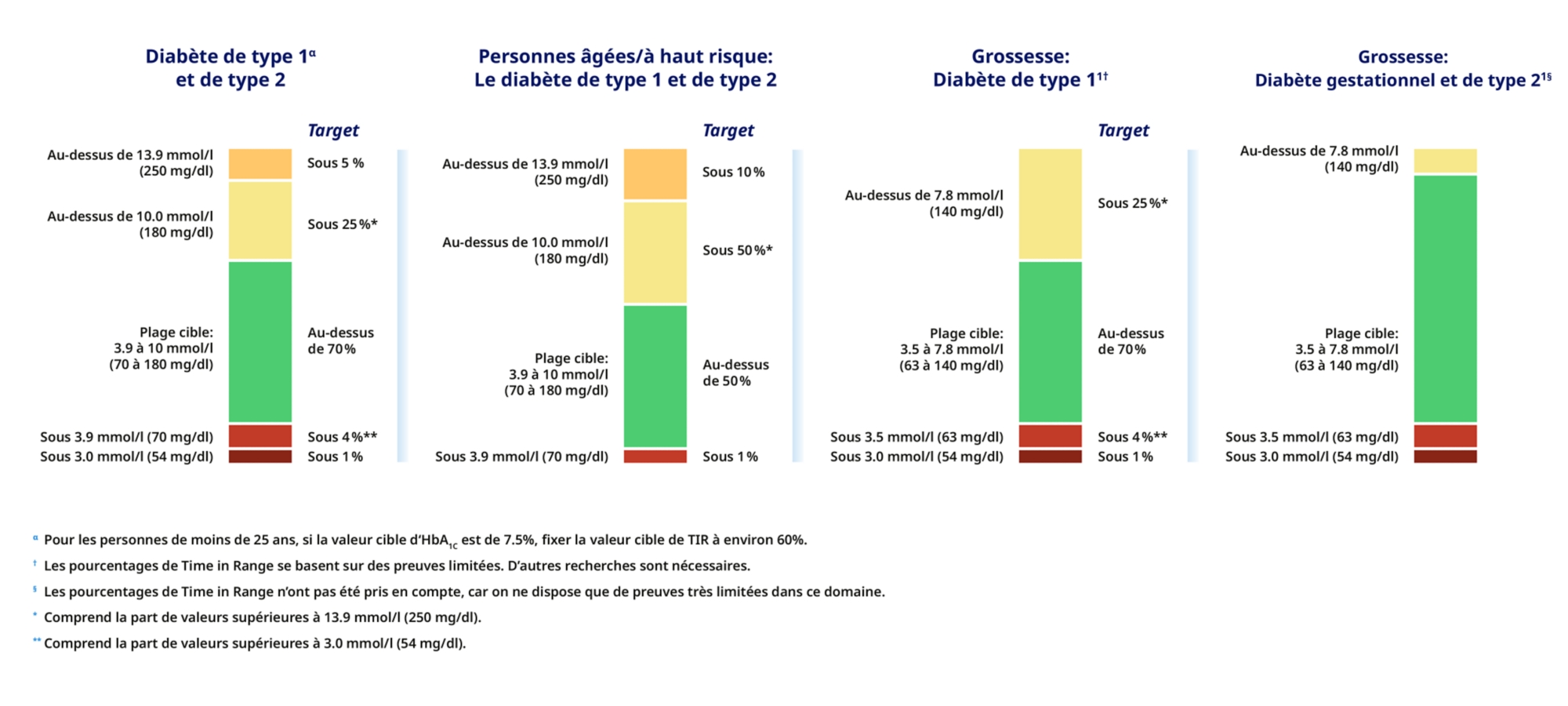 grafik clinical