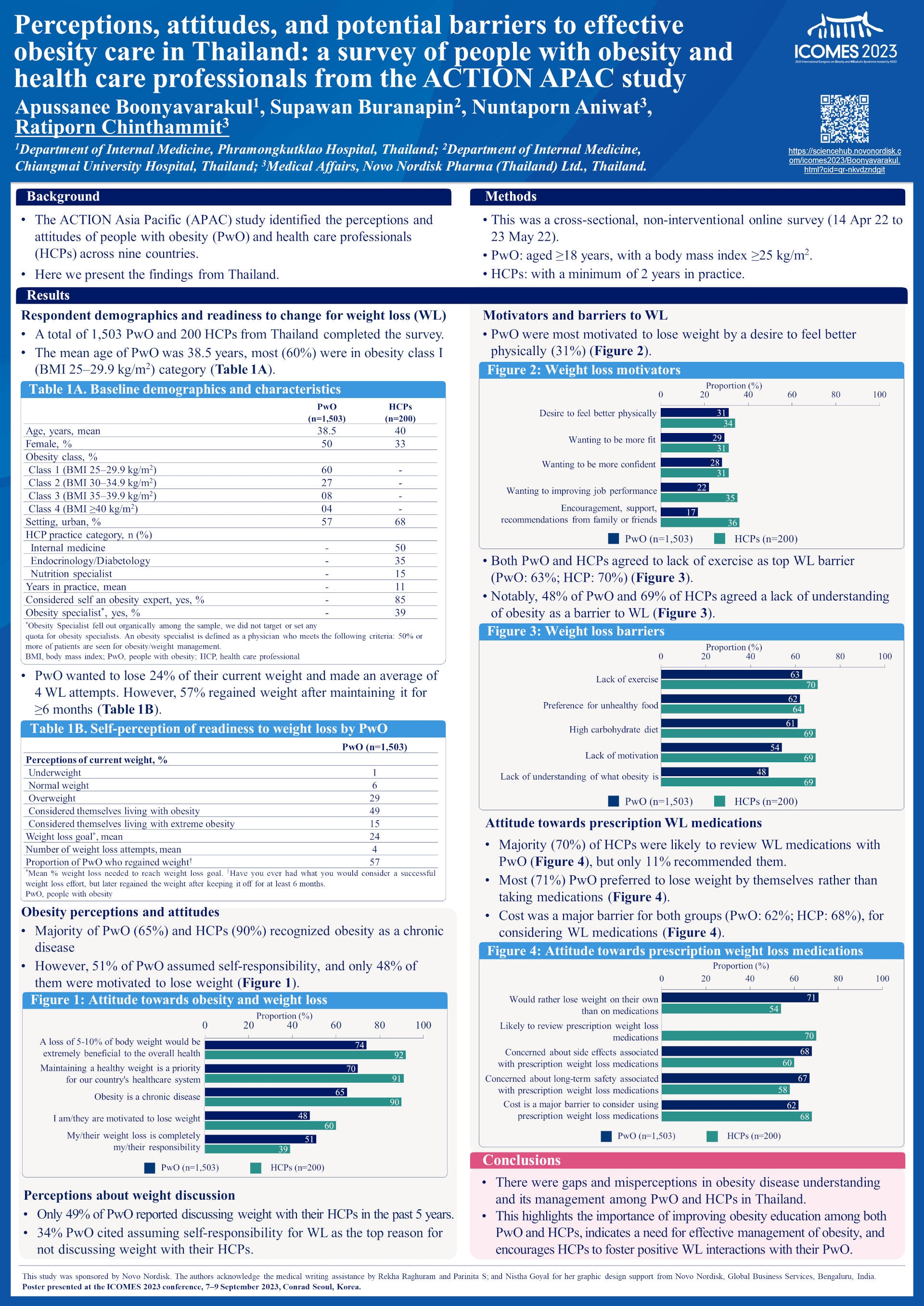 Perceptions, attitudes, and potential barriers to effective obesity care in Thailand: a survey of people with obesity and health care professionals from the ACTION APAC study - poster