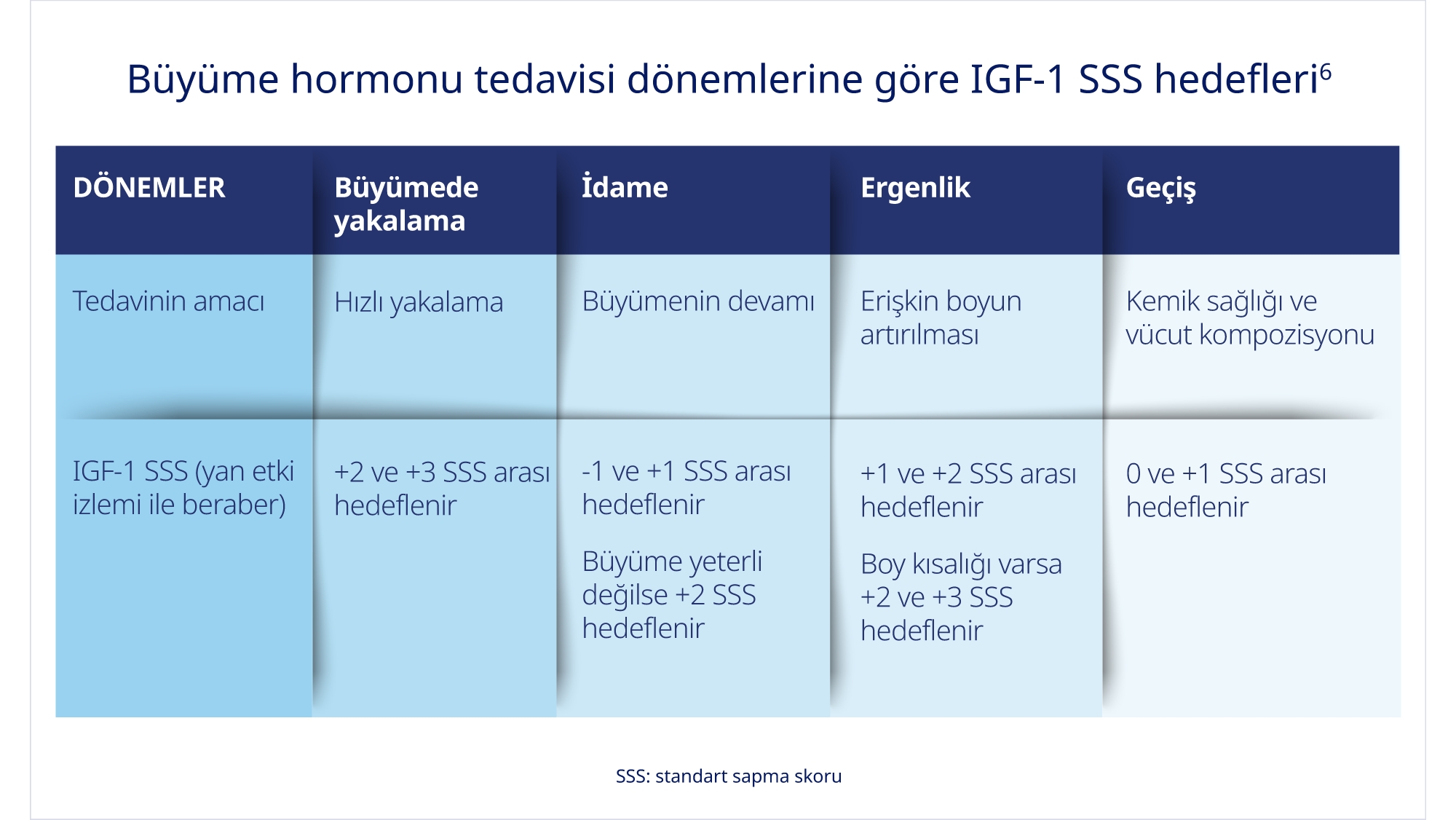 IGF-1 SSS