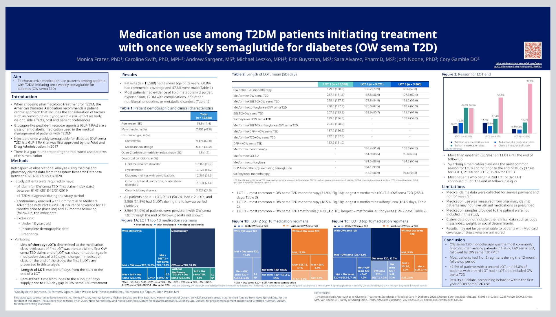 Medication use among T2DM patients initiating treatment with once weekly semaglutide for diabetes (OW sema T2D) - poster
