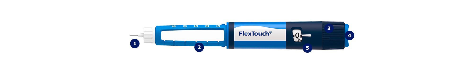 Parts of a FlexTouch® illustration