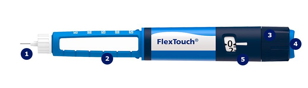 Parts of a FlexTouch® illustration