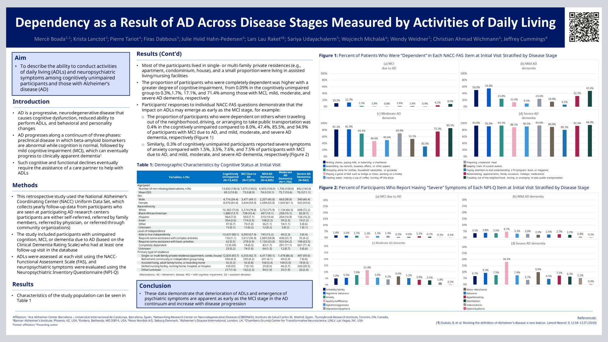 Dependency as a Result of AD Across Disease Stages Measured by Activities of Daily Living - Poster