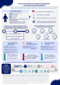 easd25_obesity_symposium_infographic_v4_page_3
