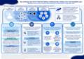 easd_glp-1_symposium_one-page_infographic_final_page_3