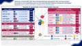 easd_monday_symposium_infographic_part1