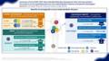 easd_monday_symposium_infographic_part2