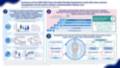 easd_monday_symposium_2025_io_infographic_part_3