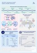 eco_symposium_2025_infographic_christoffer_clemmensen