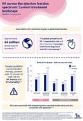 esc-hfa_hf_summary_infographic_page_3