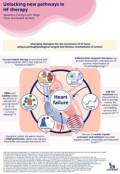 esc-hfa_hf_summary_infographic_page_5