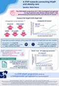 esc_glp-1ra_symposium_summary_infographic-3
