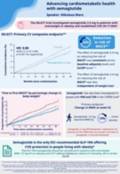 esc_glp-1ra_symposium_summary_infographic-4
