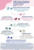 esc_hf_symposium_summary_infographic-3