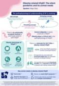 esc_hf_symposium_summary_infographic-4