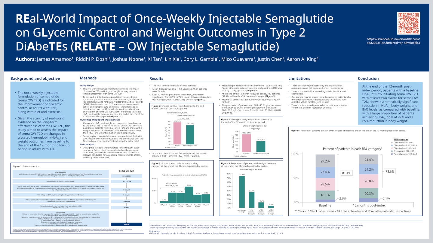 Tan ​​RELATE – OW Injectable Semaglutide poster