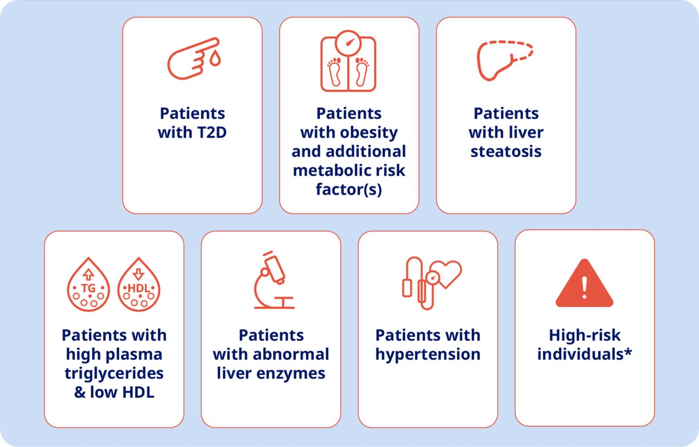 Identify your patients at risk of MASH
