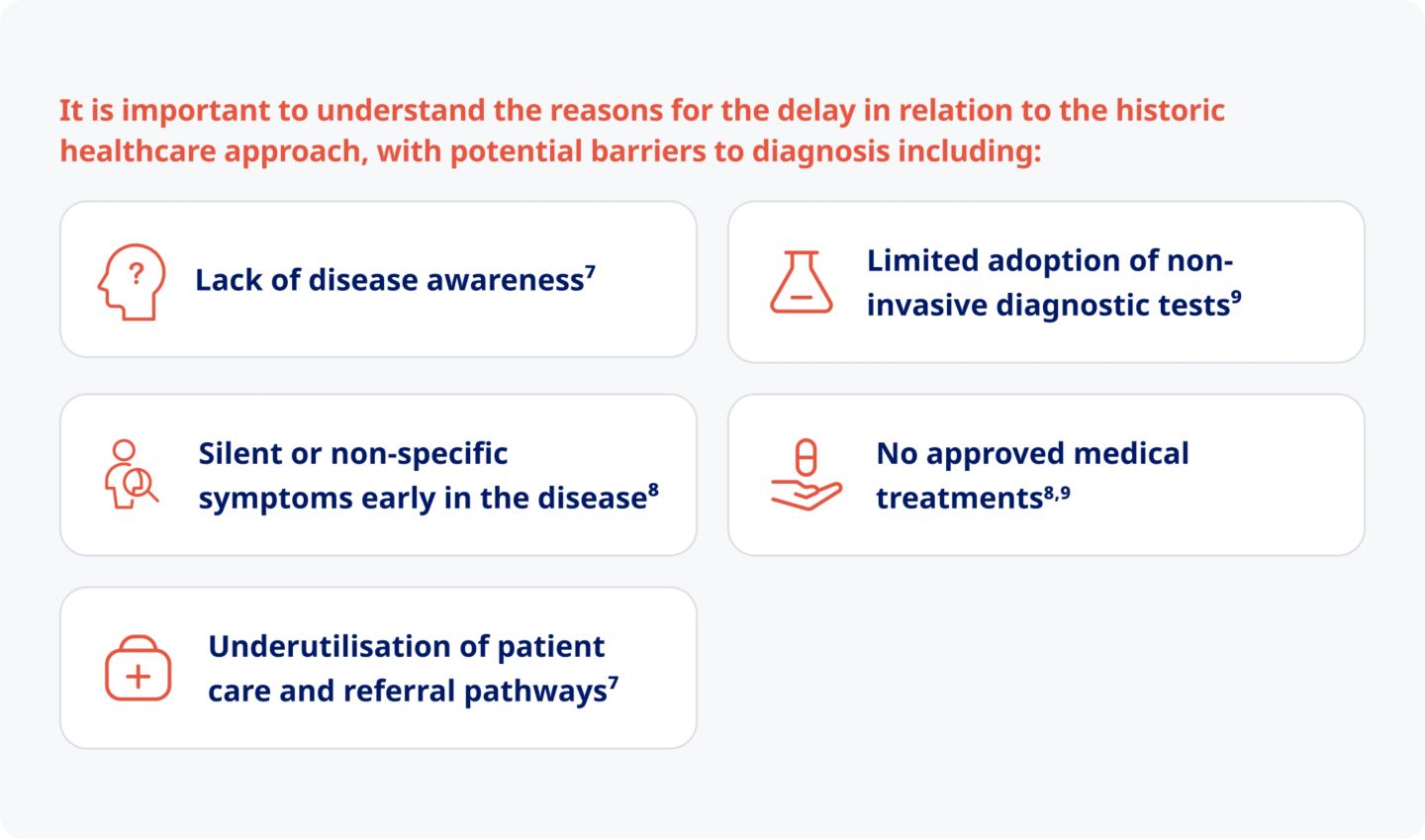 Screen for MASH to prevent serious health risks