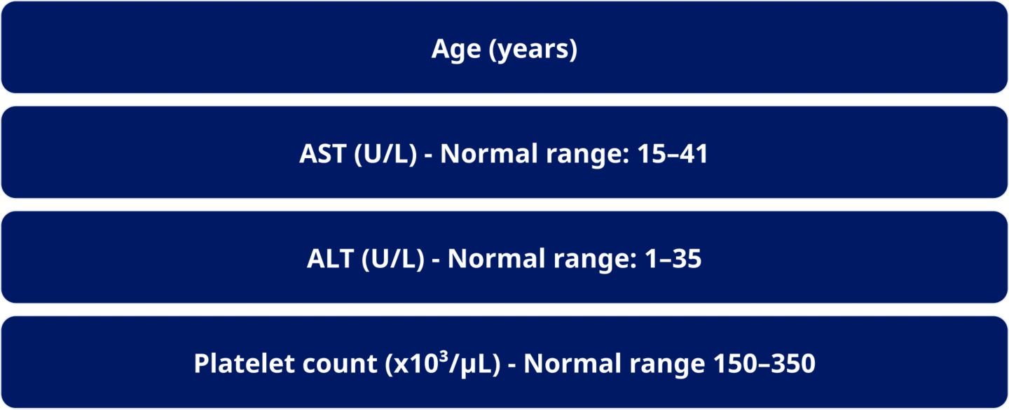 Non-invasive tests