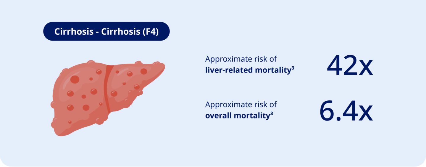 Screen for MASH to prevent serious health risks