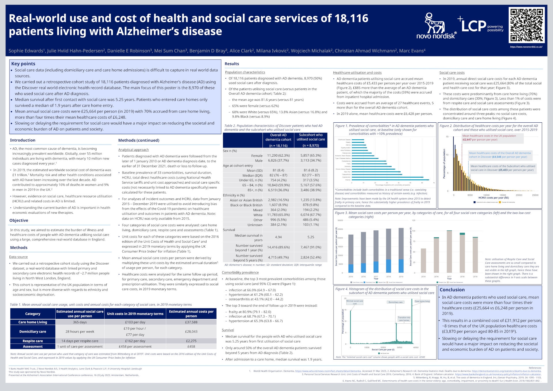 Real-world use and cost of health and social care services of 18,116 patients living with Alzheimer’s disease -  Poster