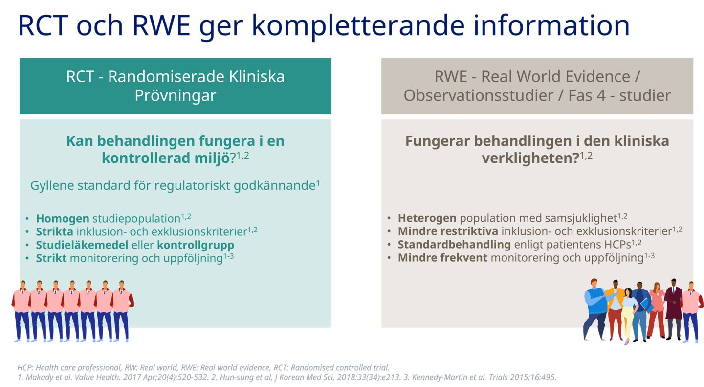 Real world evidence Sverige | Rybelsus®