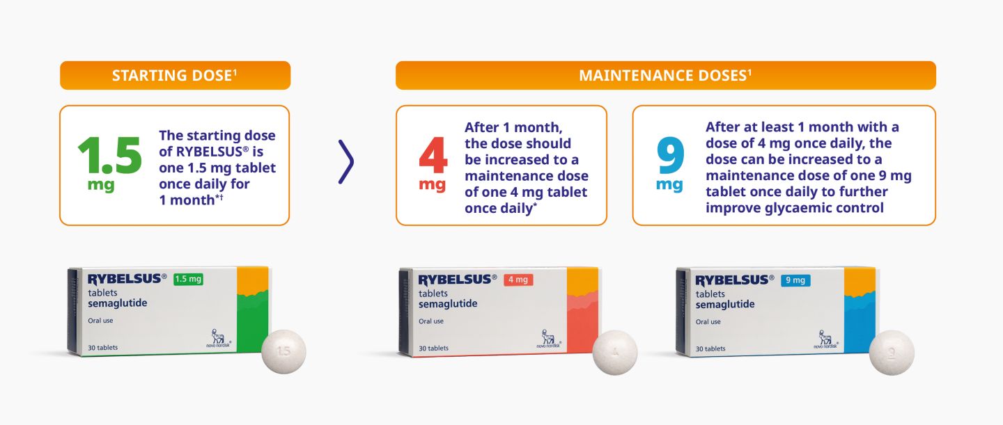 semaglutide dosis maxima Dosing Semaglutida 2.4mg en contra de