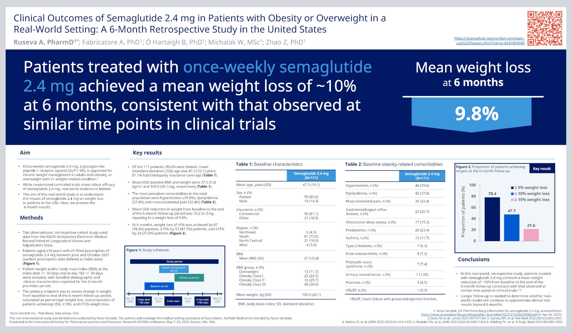 Clinical Outcomes Of Semaglutide 2.4 mg In Patients With Obesity Or Overweight In A Real-World Setting: A 6-Month Retrospective Study In The United States - poster