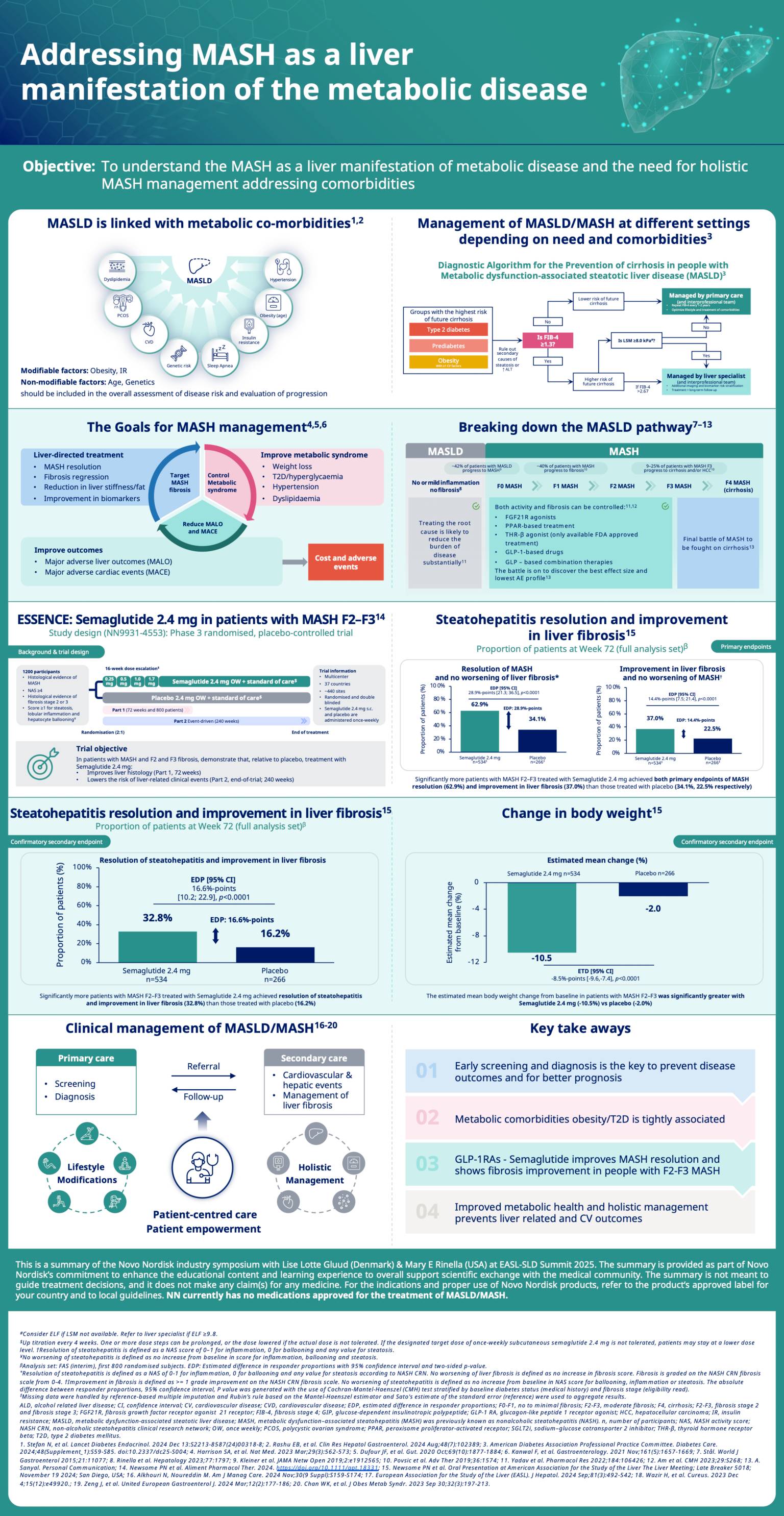 <p>SLD2025_Infographic_Final_SLJG</p>
