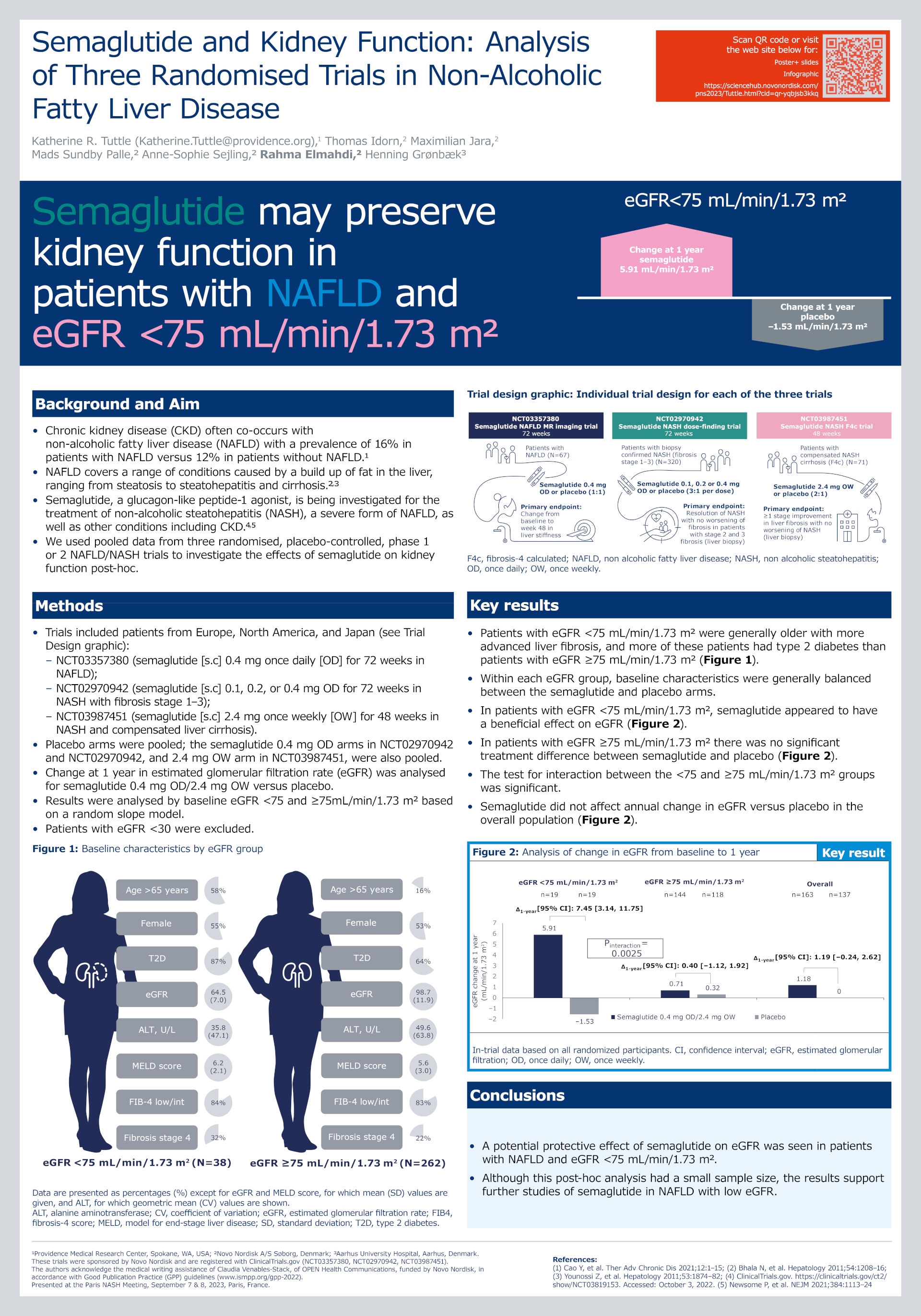 Semaglutide and Kidney function: Analysis of Three Randomized Trails in Non-Alcoholic Fatty Liver Disease - infographic