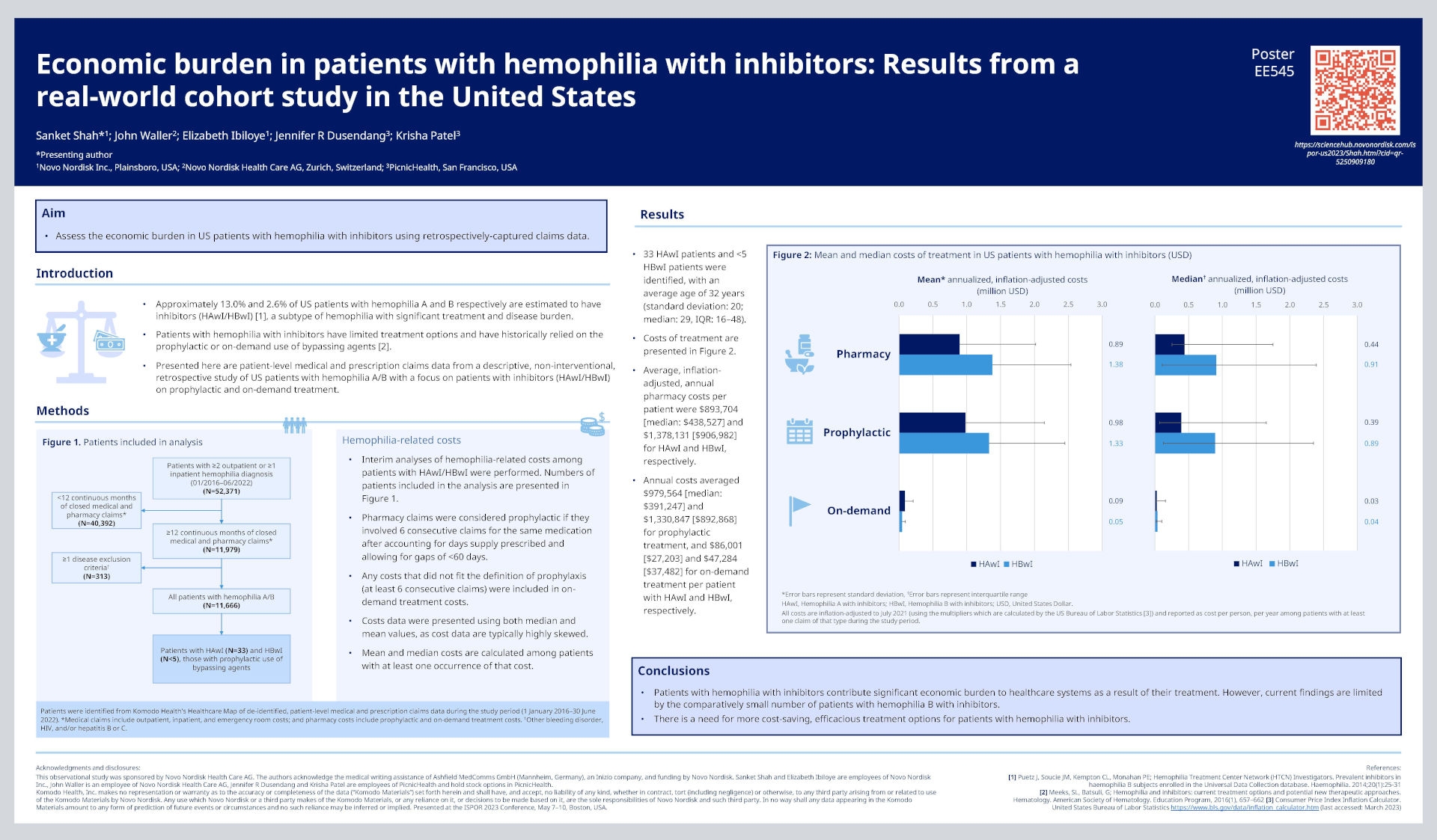 Economic burden in patients with hemophilia with inhibitors: Results from a real-world cohort study in the United States - poster