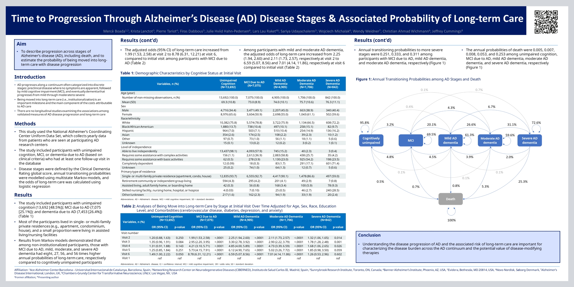 Time to Progression through Alzheimer’s Disease (AD) Disease Stages & Associated Probability of Institutionalization - Poster