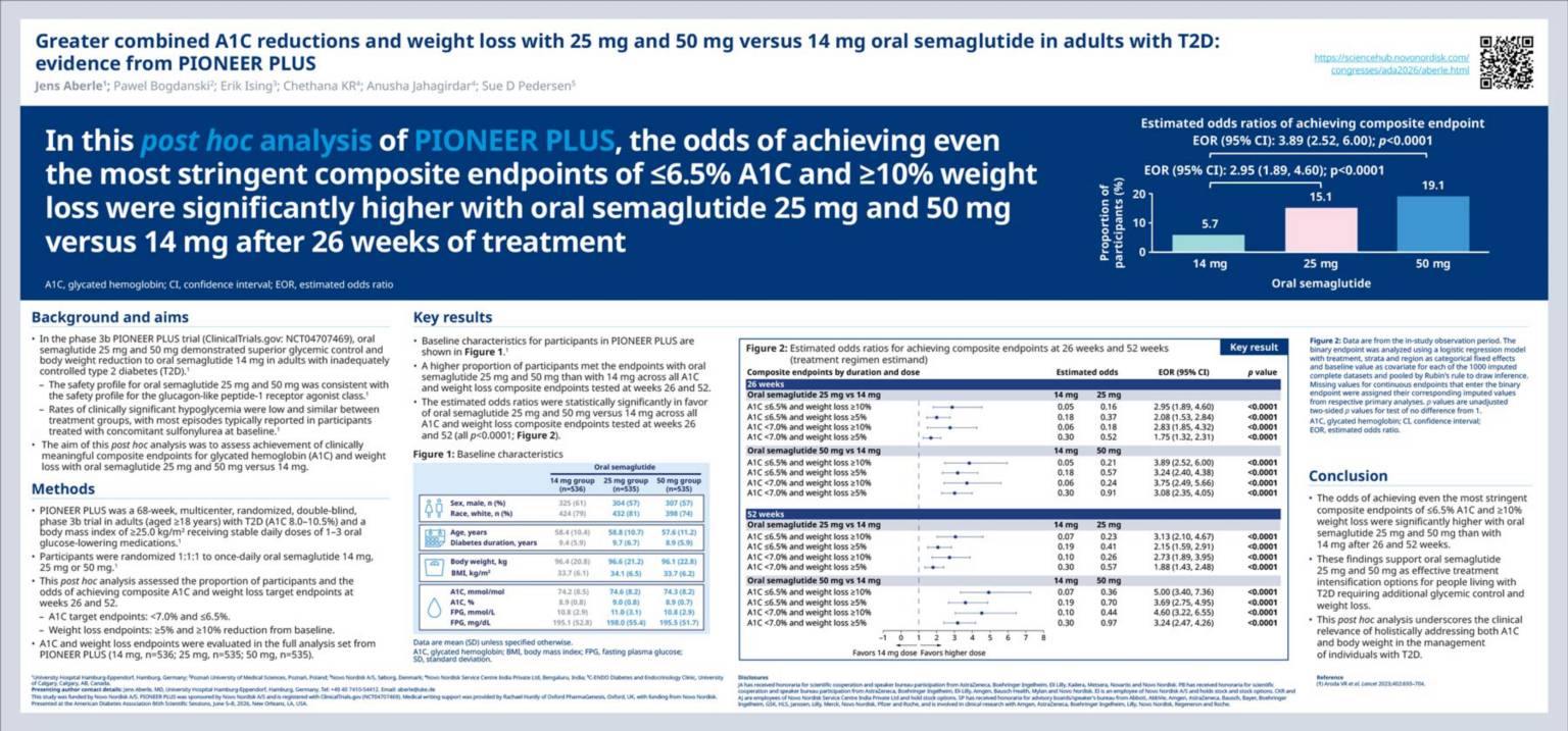 ozempic semaglutide dosage side effects Ozempic: Semaglutide is a GLP-1 receptor agonist used for type 2 diabetes and cardiovascular risk reduction in selected patients, commonly causing nausea, vomiting, diarrhea, constipation, abdominal pain, reduced appetite, and weight loss