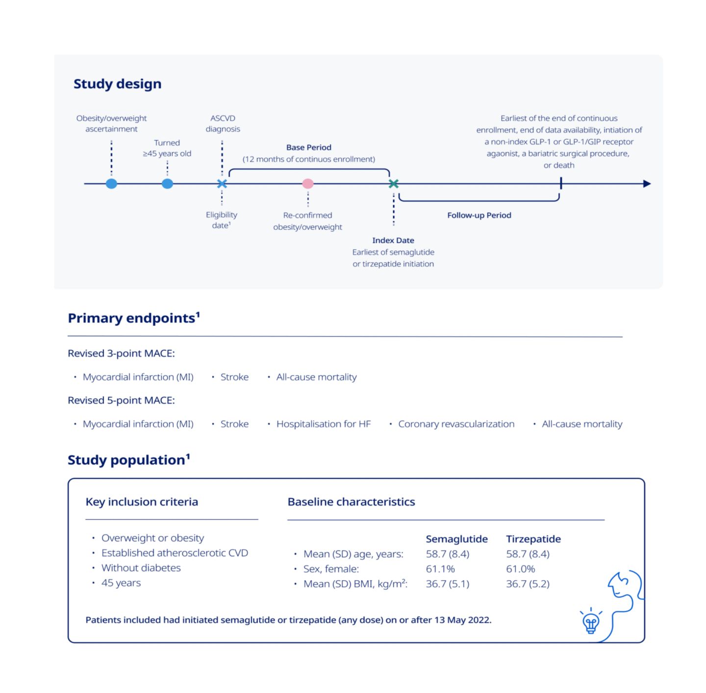 steer trial semaglutide STEER