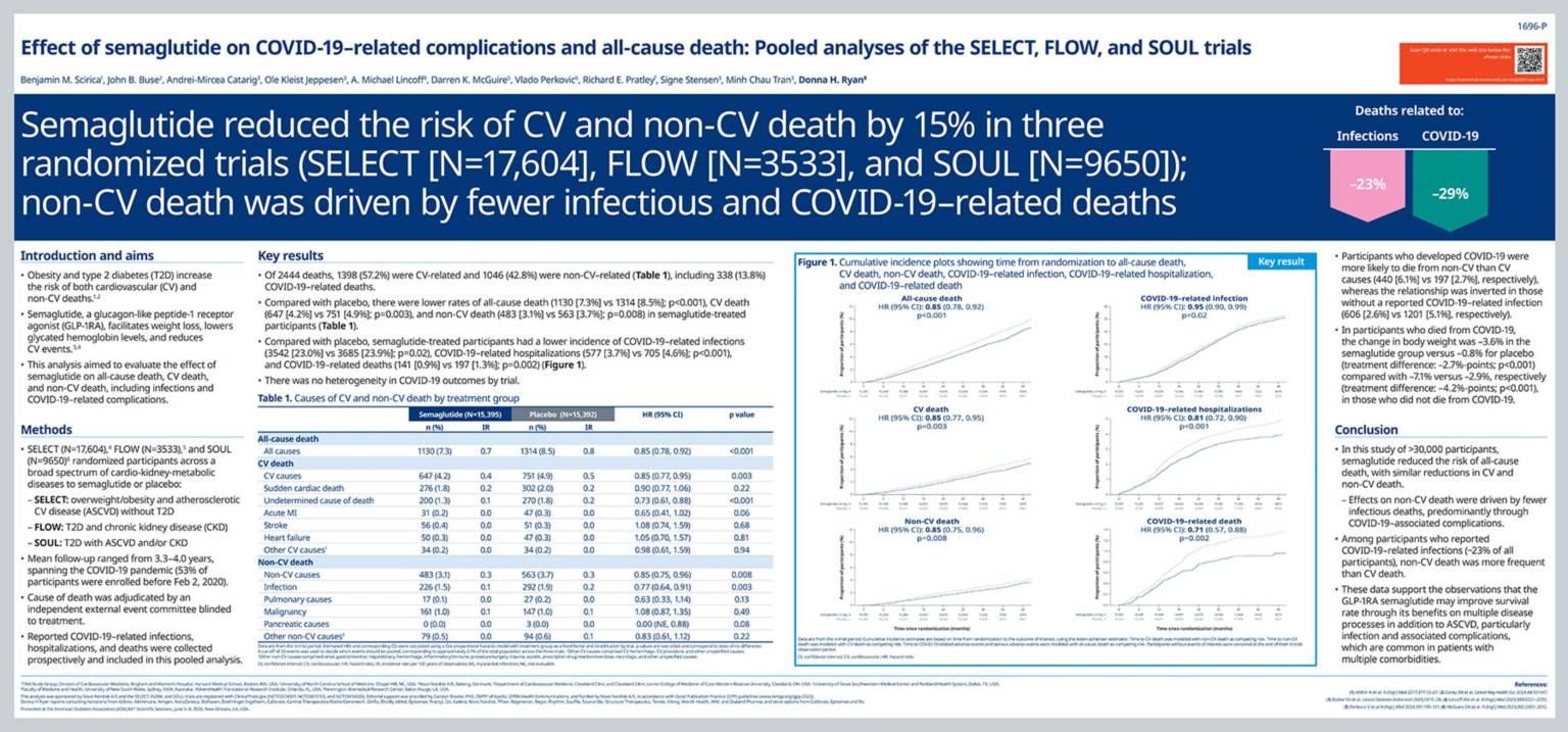 semaglutide and long covid ADA 2026