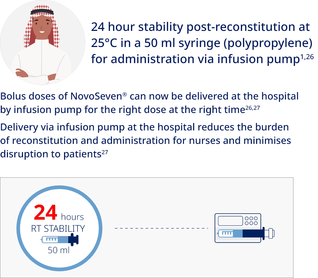 administration via infusion pump