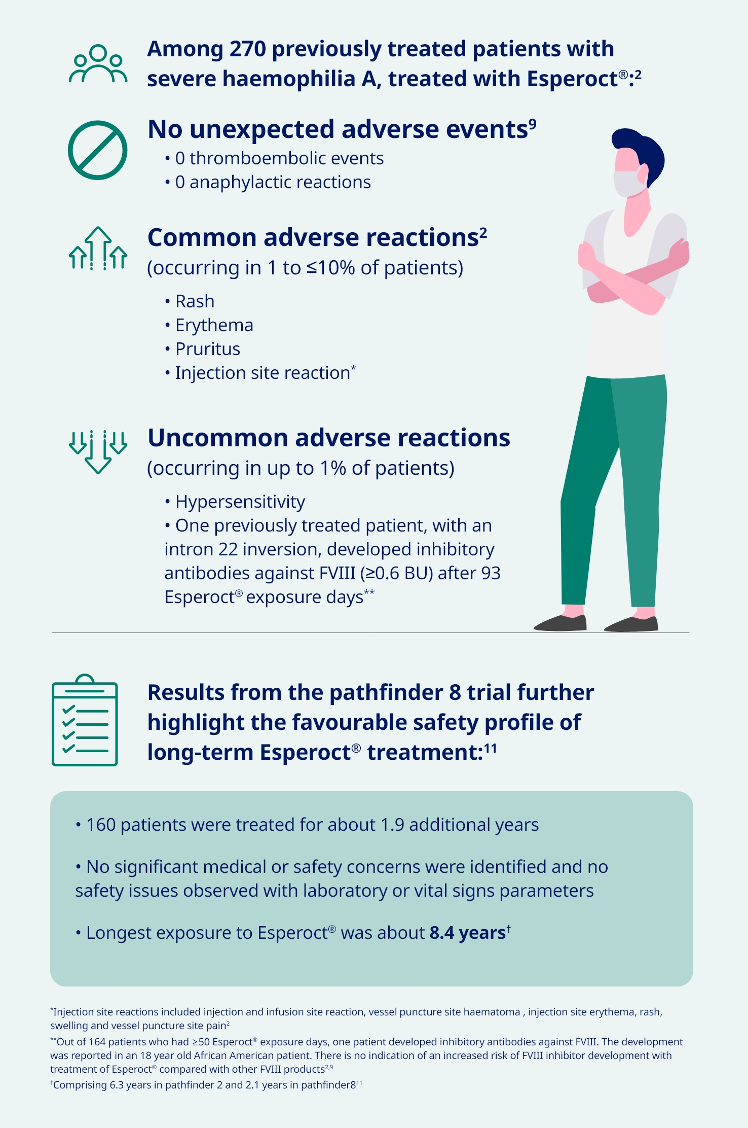 Adverse events