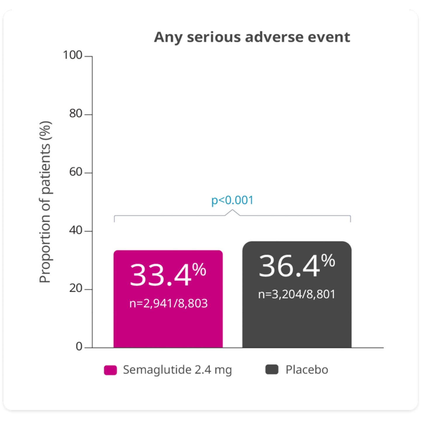 where to give my semaglutide shot Where and how to inject semaglutide for weight loss