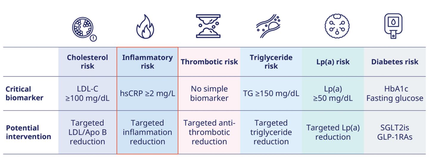 Burden of ASCVD