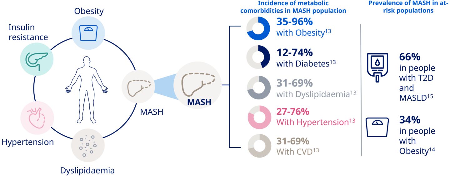 MASH
