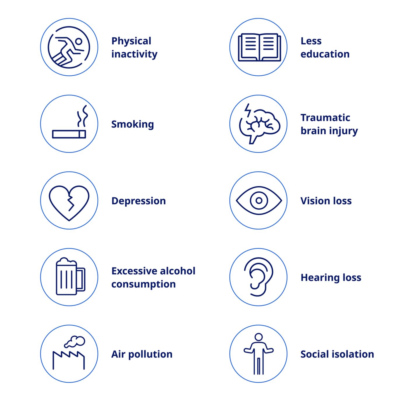 Alzheimer's disease awareness and risk factors