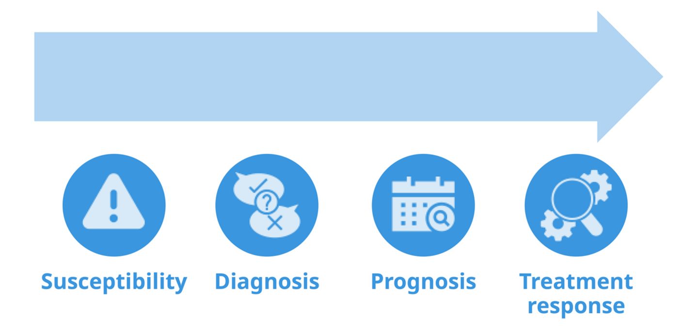 Diagnosis and management of MASH