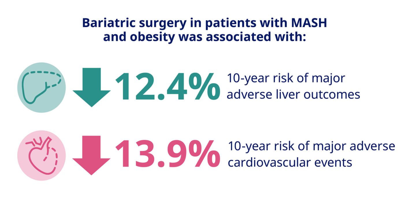 Diagnosis and management of MASH